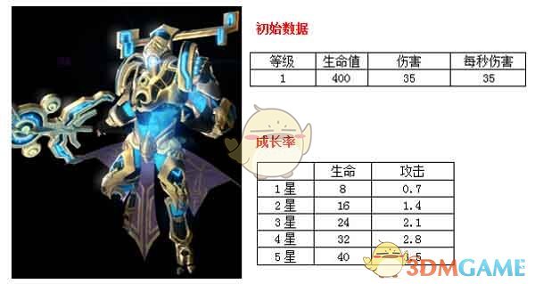 孙悟空把金箍棒天天塞在耳朵里，会不会引发中耳炎？